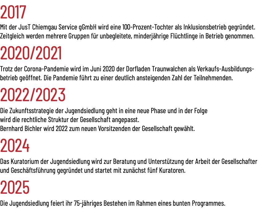2017 Mit der JusT Chiemgau Service gGmbH wird eine 100-Prozent-Tochter als Inklusionsbetrieb gegründet. Zeitgleich werden mehrere Gruppen für unbegleitete, minderjährige Flüchtlinge in Betrieb genommen. 2020/2021 Trotz der Corona-Pandemie wird im Juni 2020 der Dorfladen Traunwalchen als Verkaufs-Ausbildungs-betrieb geöffnet. Die Pandemie führt zu einer deutlich ansteigenden Zahl der Teilnehmenden. 2022/2023 Die Zukunftsstrategie der Jugendsiedlung geht in eine neue Phase und in der Folge wird die rechtliche Struktur der Gesellschaft angepasst. Bernhard Bichler wird 2022 zum neuen Vorsitzenden der Gesellschaft gewählt. 2024 Das Kuratorium der Jugendsiedlung wird zur Beratung und Unterstützung der Arbeit der Gesellschafter und Geschäftsführung gegründet und startet mit zunächst fünf Kuratoren. 2025 Die Jugendsiedlung feiert ihr 75-jähriges Bestehen im Rahmen eines bunten Programmes.